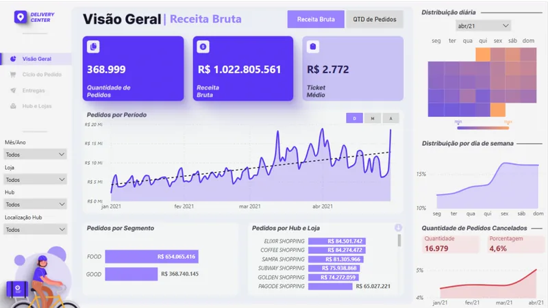 Dashboard Delivery