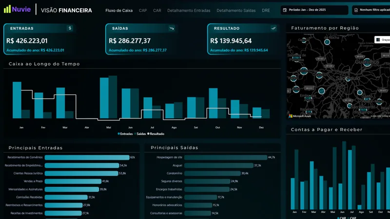 Dashboard Financeiro