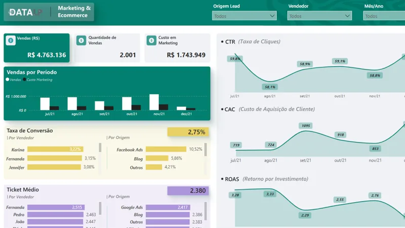 Dashboard Marketing