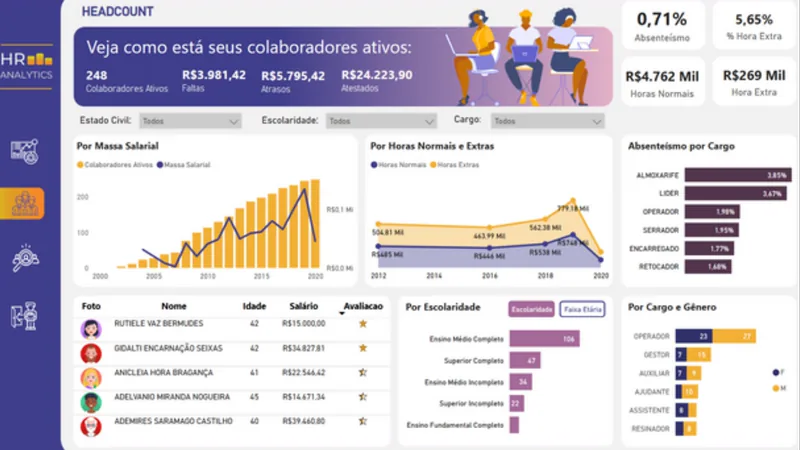 Dashboard RH